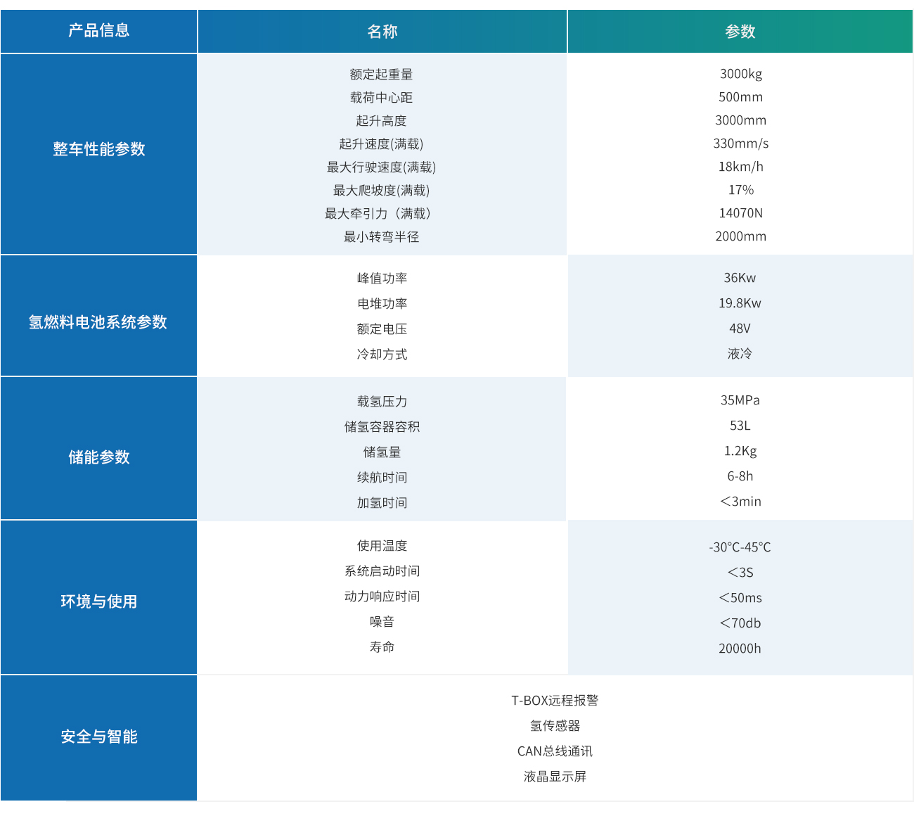 3TH燃料电池规格表（杭叉）.jpg
