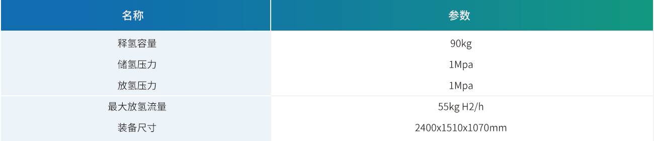 固态储氢系统90.jpg