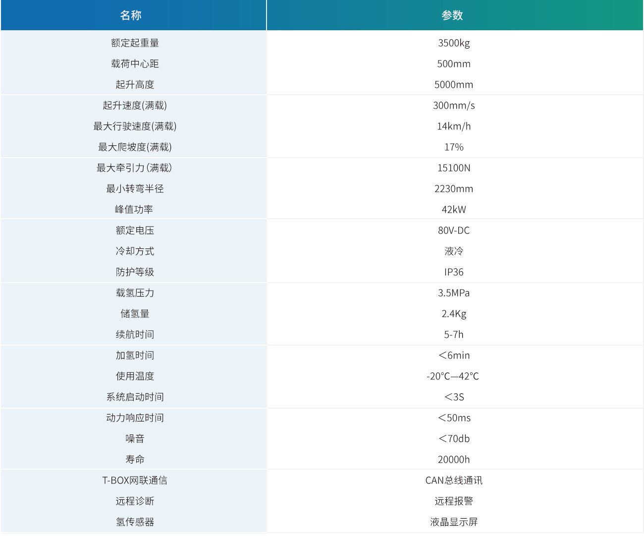 3.5双氢.jpg 3.5双氢.jpg